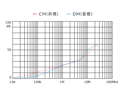 插入耗損