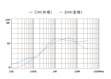 插入耗損