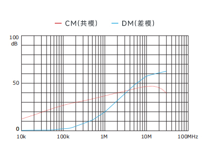 插入耗損