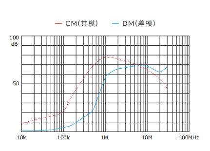 插入耗損