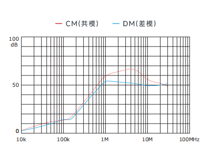 插入耗損