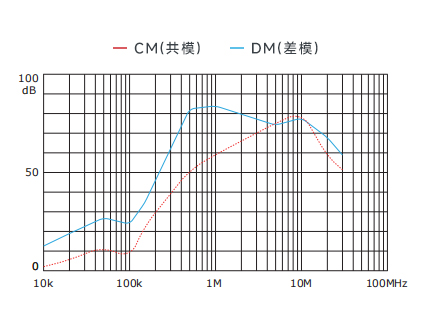插入耗損