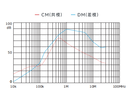 插入耗損