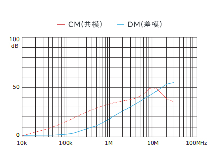 插入耗損