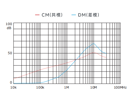 插入耗損
