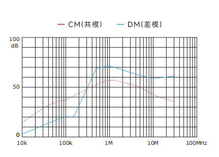 插入耗損