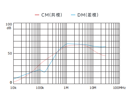 插入耗損