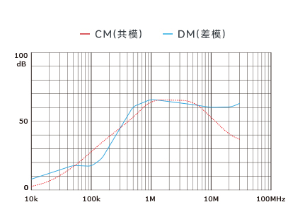 插入耗損