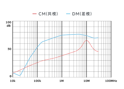 插入耗損