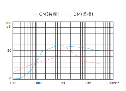 插入耗損