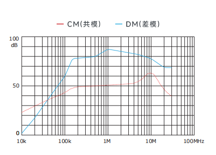 插入耗損