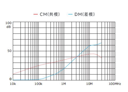 插入耗損