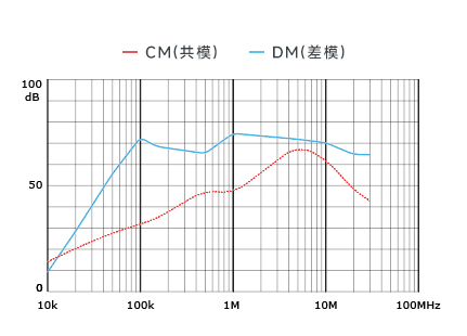 插入耗損