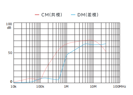 插入耗損