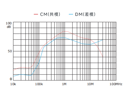 插入耗損