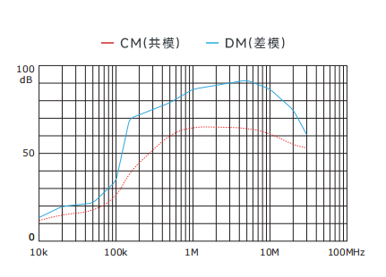 插入耗損