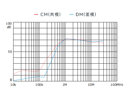 插入耗損