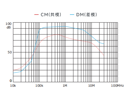 插入耗損
