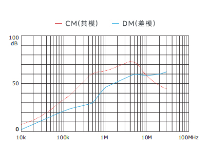 插入耗損