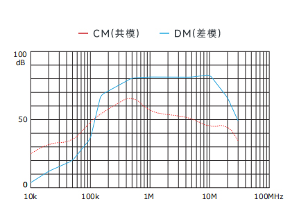 插入耗損