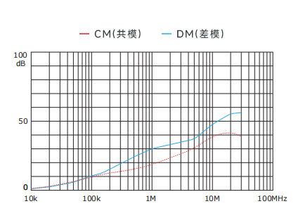 插入耗損