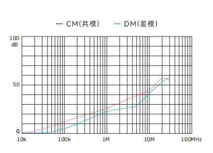 插入耗損