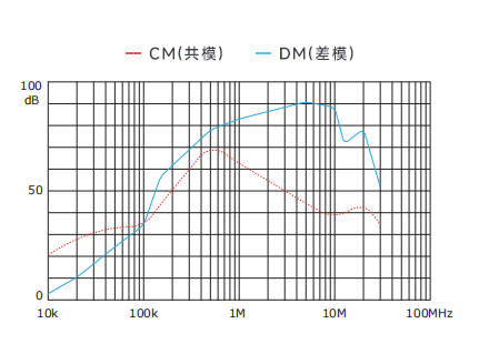 插入耗損
