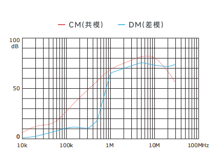 插入耗損