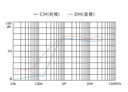 插入耗損