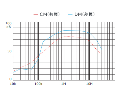插入耗損