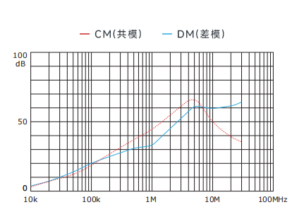 插入耗損