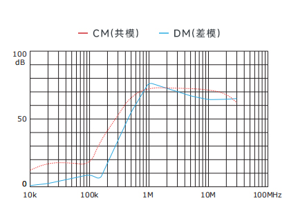 插入耗損