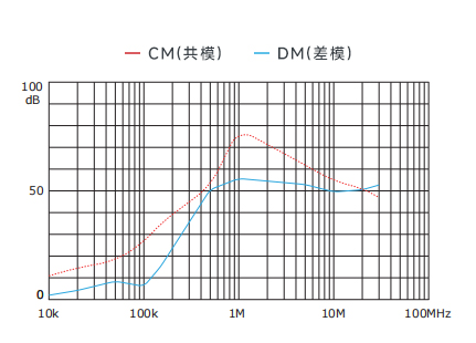 插入耗損