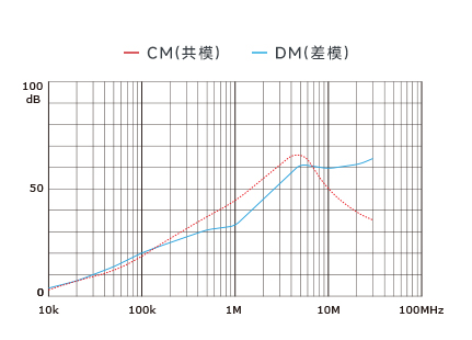 插入耗損