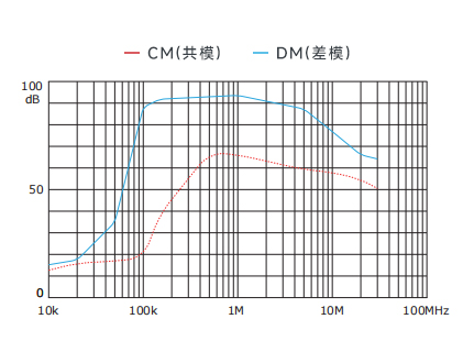 插入耗損