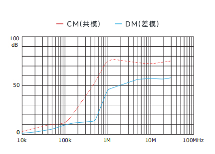 插入耗損