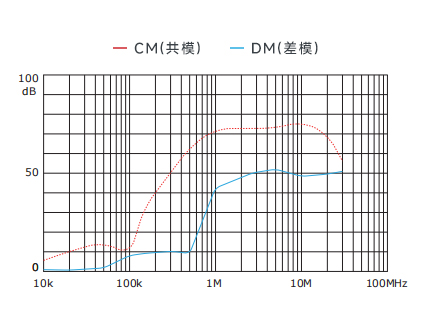 插入耗損