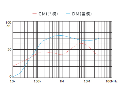 插入耗損