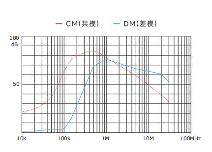 插入耗損