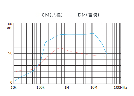插入耗損
