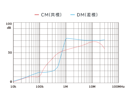 插入耗損