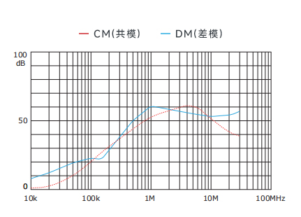 插入耗損