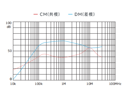 插入耗損
