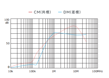 插入耗損