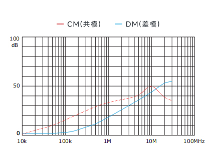 插入耗損