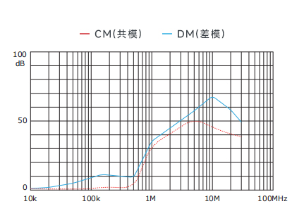 插入耗損