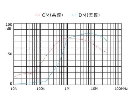 插入耗損