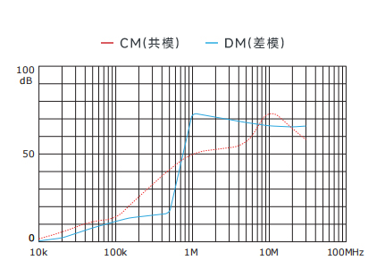 插入耗損
