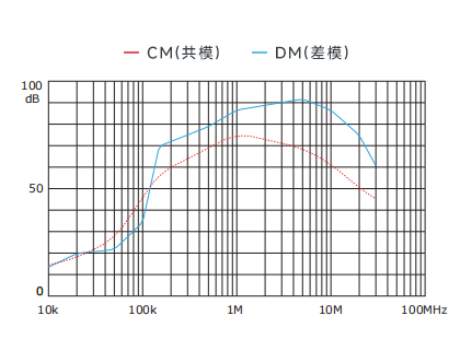 插入耗損