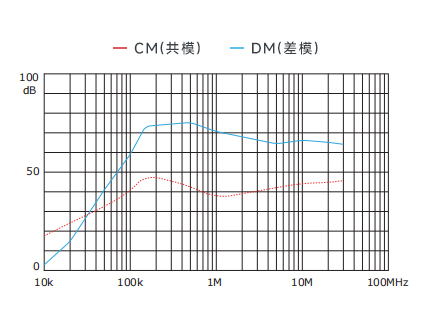 插入耗損